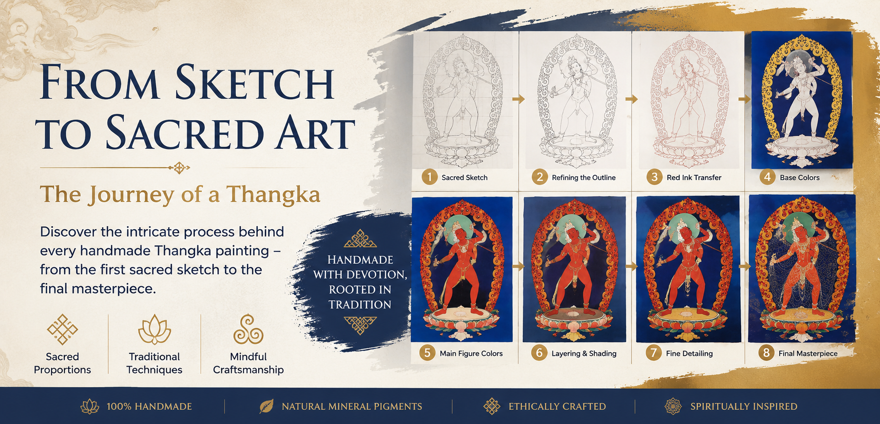 How a Traditional Thangka Painting Is Made: From Sacred Sketch to Masterpiece