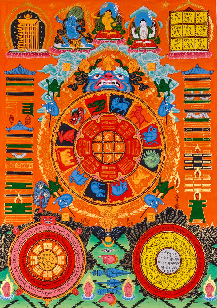 Tibetan astrological calendar mandala thangka with zodiac animals and sacred cosmology diagrams.