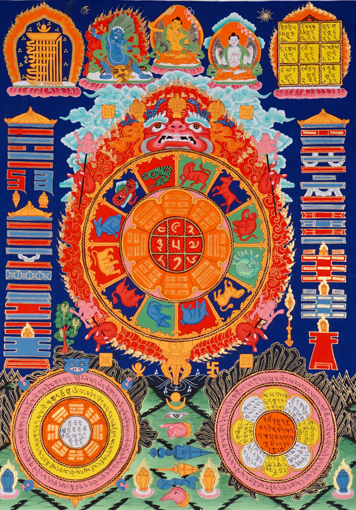 Tibetan astrological calendar mandala thangka showing zodiac animals and cosmological diagrams.