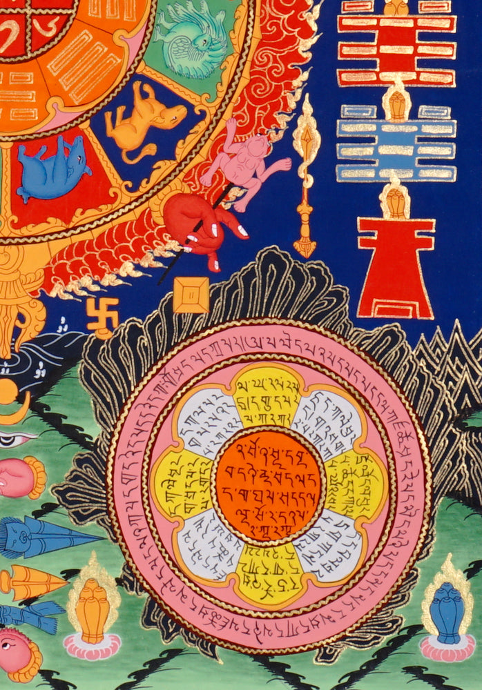 Tibetan astrological calendar mandala thangka showing zodiac animals and cosmological diagrams.