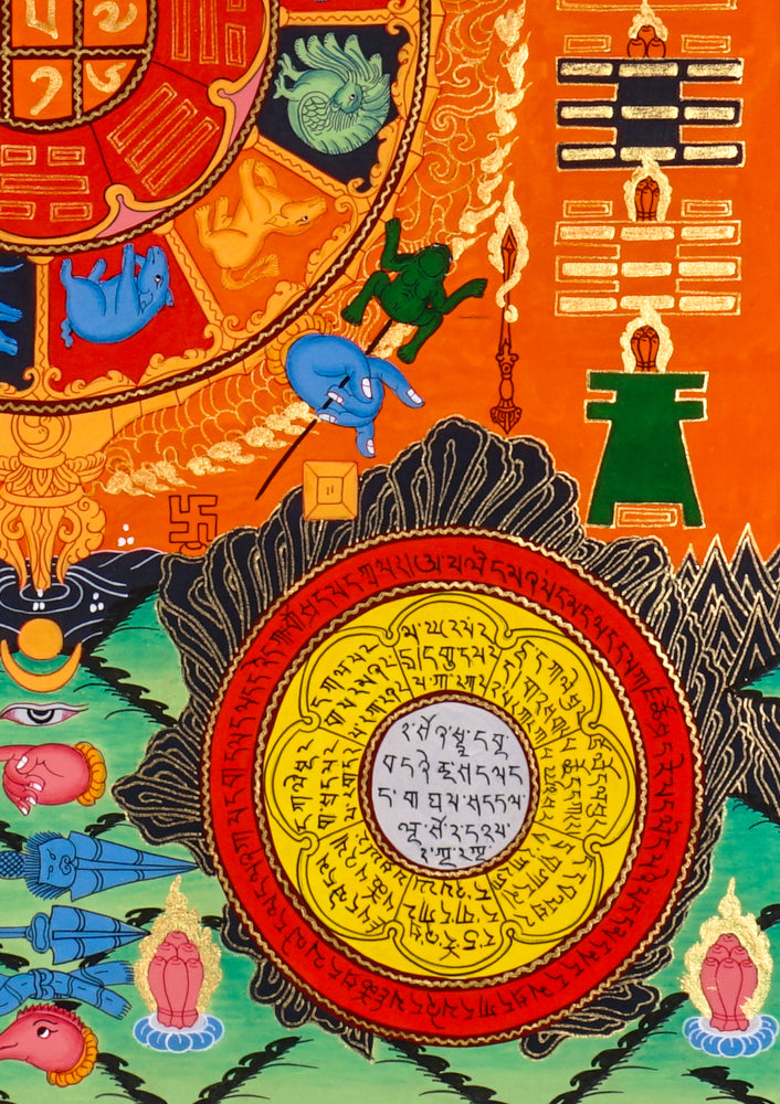 Tibetan astrological calendar mandala thangka with zodiac animals and sacred cosmology diagrams.